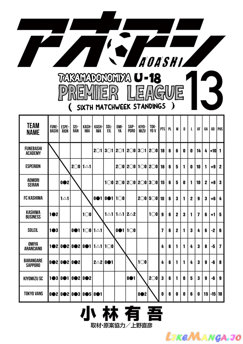 Ao Ashi, Chapter 126 image 04